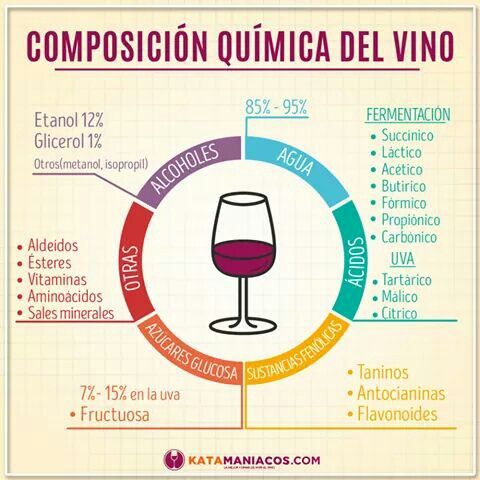 Composicion quimica del vino Devinos con ALicia