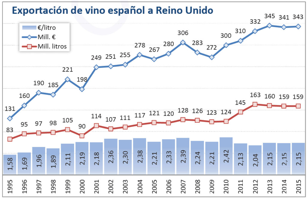 Devinos con Alicia Exportación de vino español a Reino Unido copia