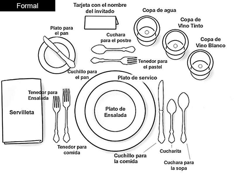 Esquema de colocación de una mesa. Copyright: www.lasrecetasdelabruja.com